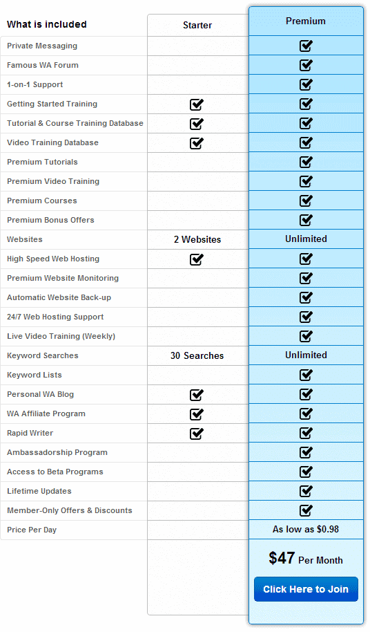 premium membership