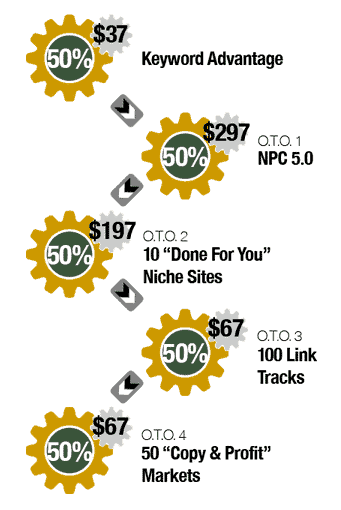 keyword-advantage-sales-funnel