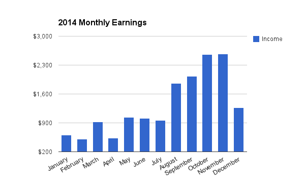 total-income