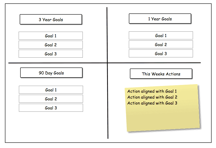 Action Plan Action Plan For Meeting Goals