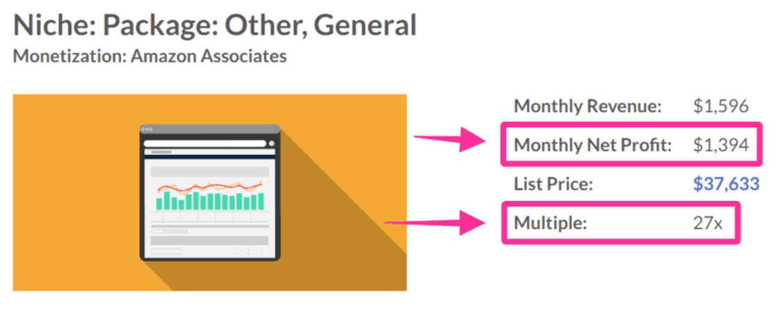 Affiliate Site Multiples (1)