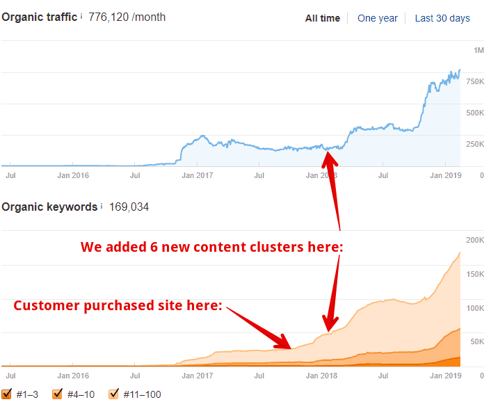 Example 2 Content Addition