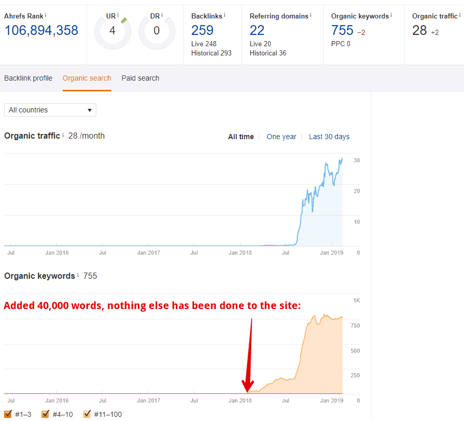 Example 3 40k words added