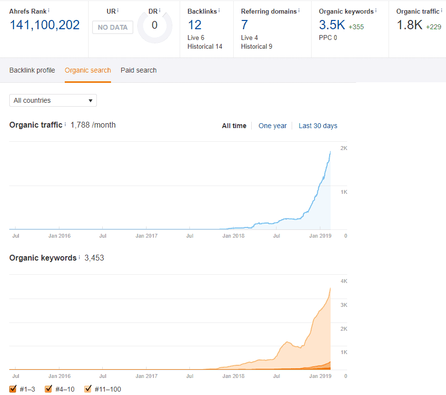 Example 4 - Aged Site